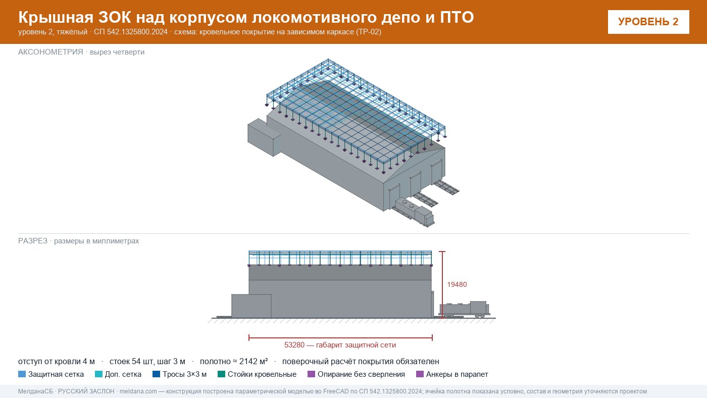 Защита депо и ПТО от БПЛА — крышная ЗОК по СП 542 в Анапы