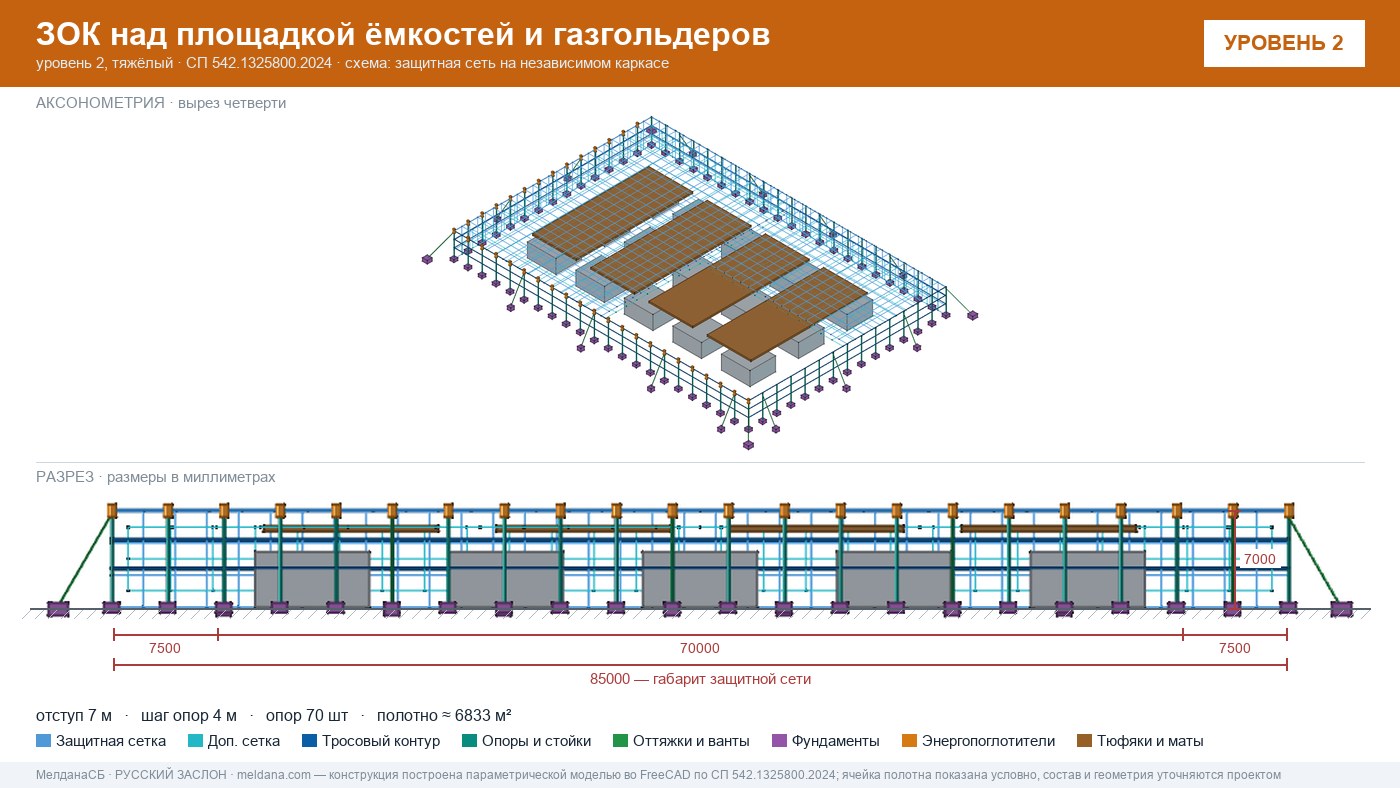 Защита кислородной станции и баллонов больницы от дронов в Анапы