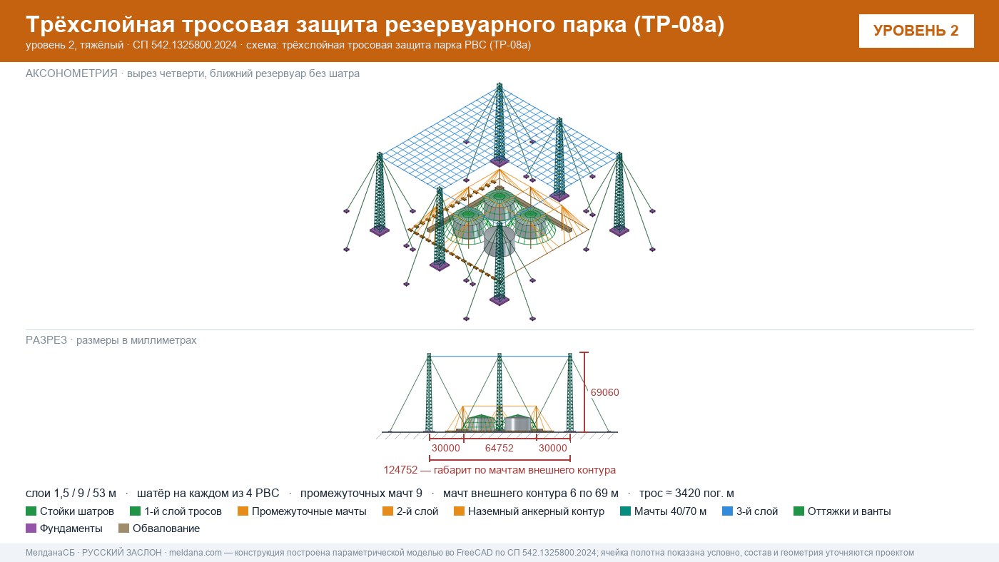 Антидроновая защита резервуарных парков (РВС) под ключ в Анапы — ЗОК ЗАСЛОН по СП 542 