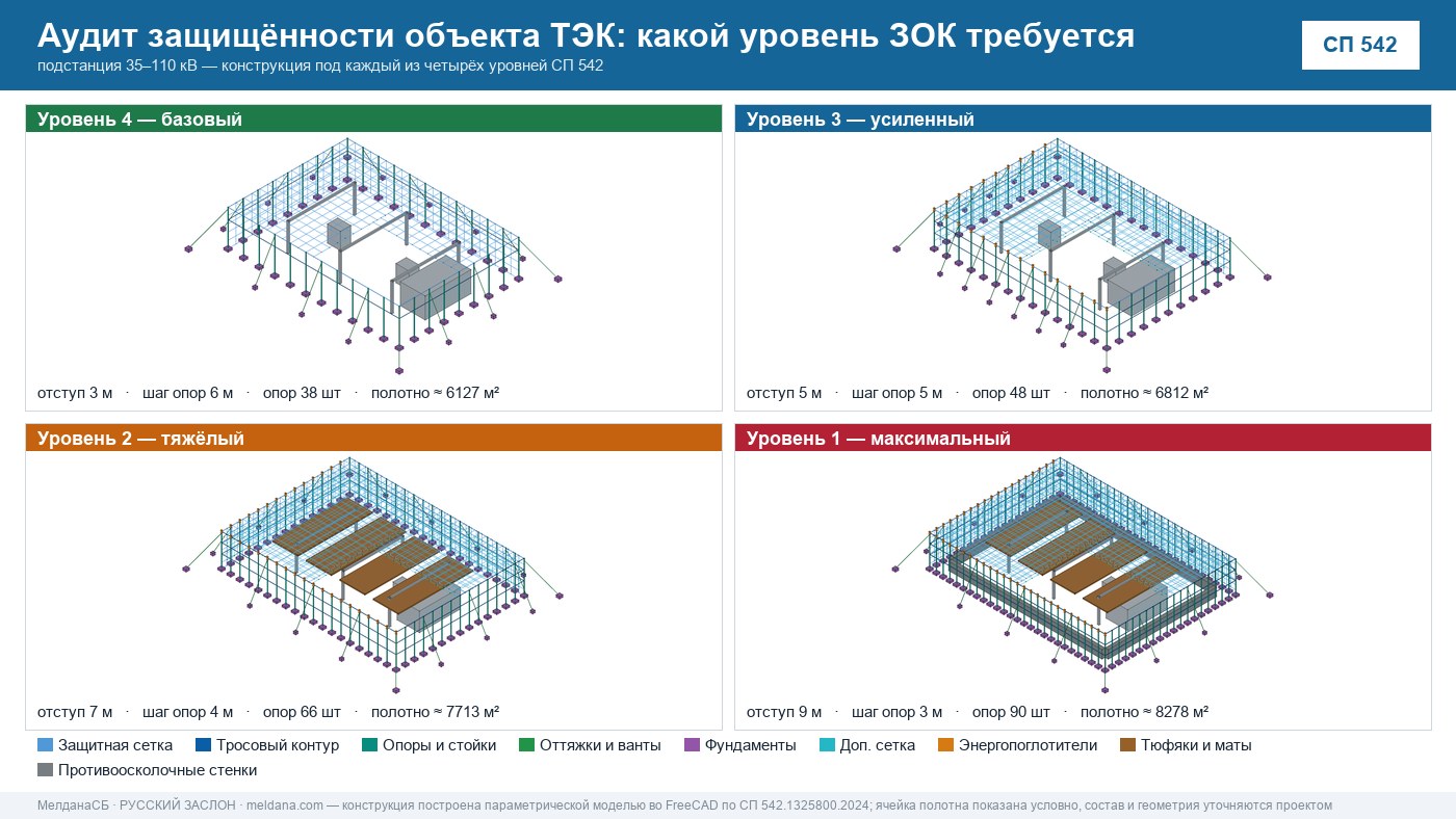 Аудит защищённости объекта ТЭК от ударов БПЛА в Анапы 