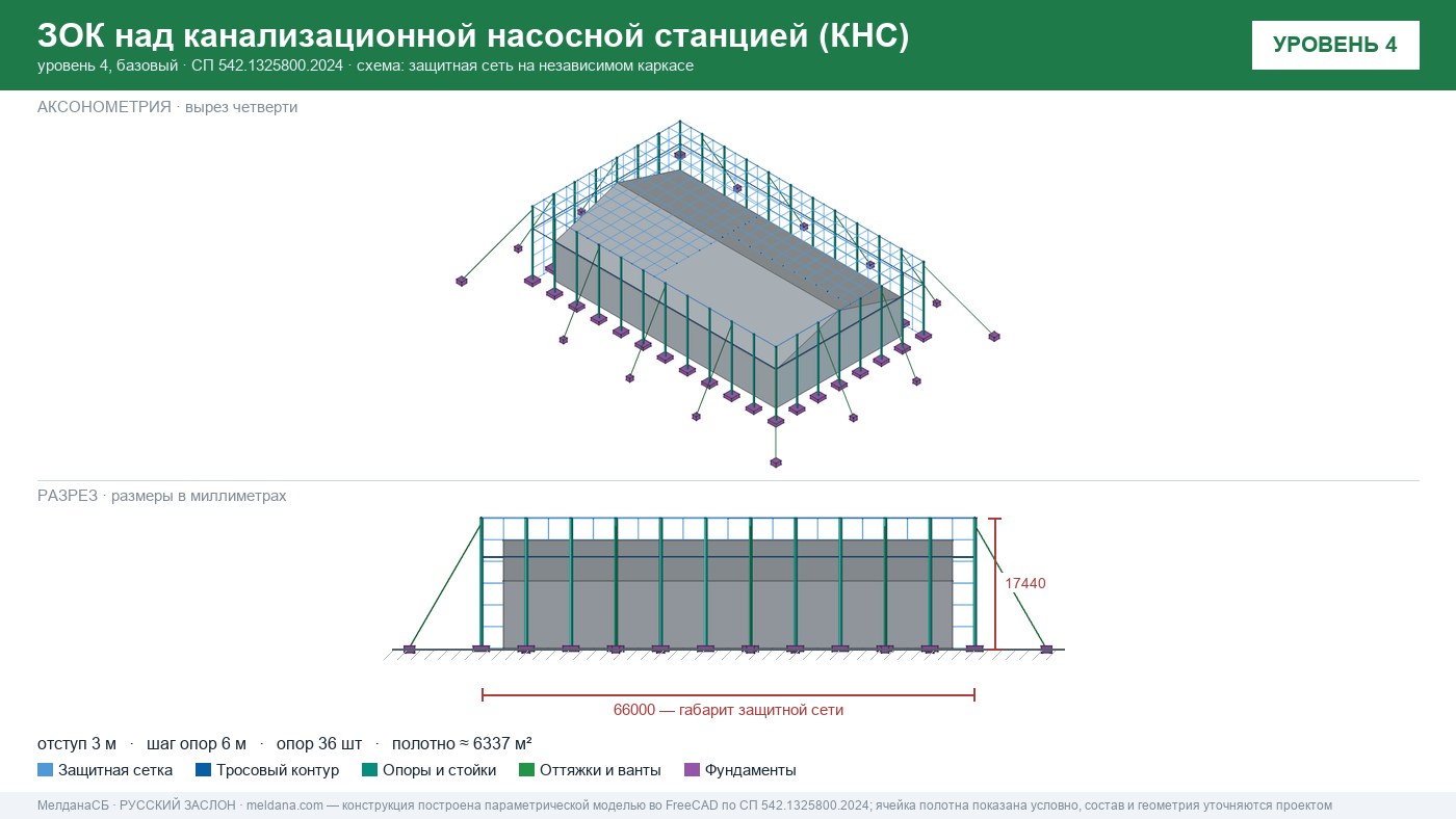 Защита канализационной насосной станции (КНС) от БПЛА в Анапы — ЗОК ЗАСЛОН