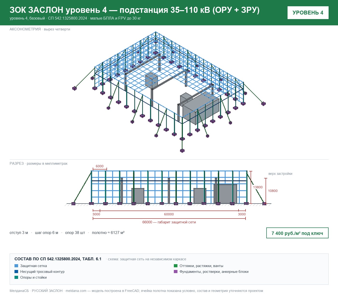 ЗОК ЗАСЛОН уровень 4 — подстанция 35–110 кВ (ОРУ + ЗРУ) 