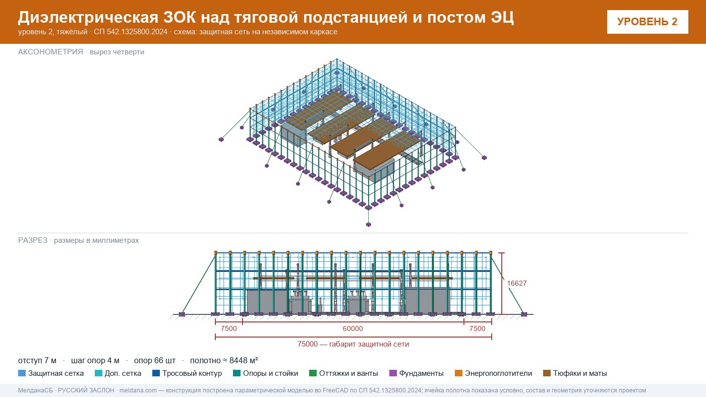 Защита тяговой подстанции от дронов — диэлектрическая ЗОК ЗАСЛОН-Д в Анапы