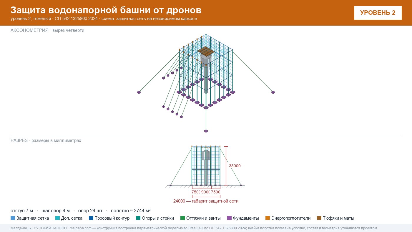 Защита водонапорной башни от дронов в Анапы — ЗОК ЗАСЛОН по СП 542