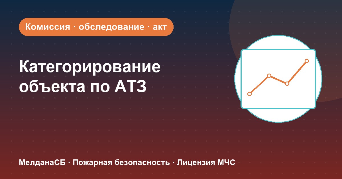 Категорирование объекта по АТЗ в Анапы: комиссия, акт, порядок действий