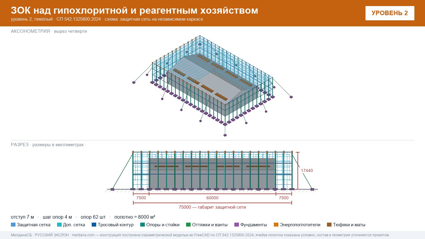 Защита гипохлоритной и реагентного хозяйства от БПЛА в Анапы — ЗОК ЗАСЛОН