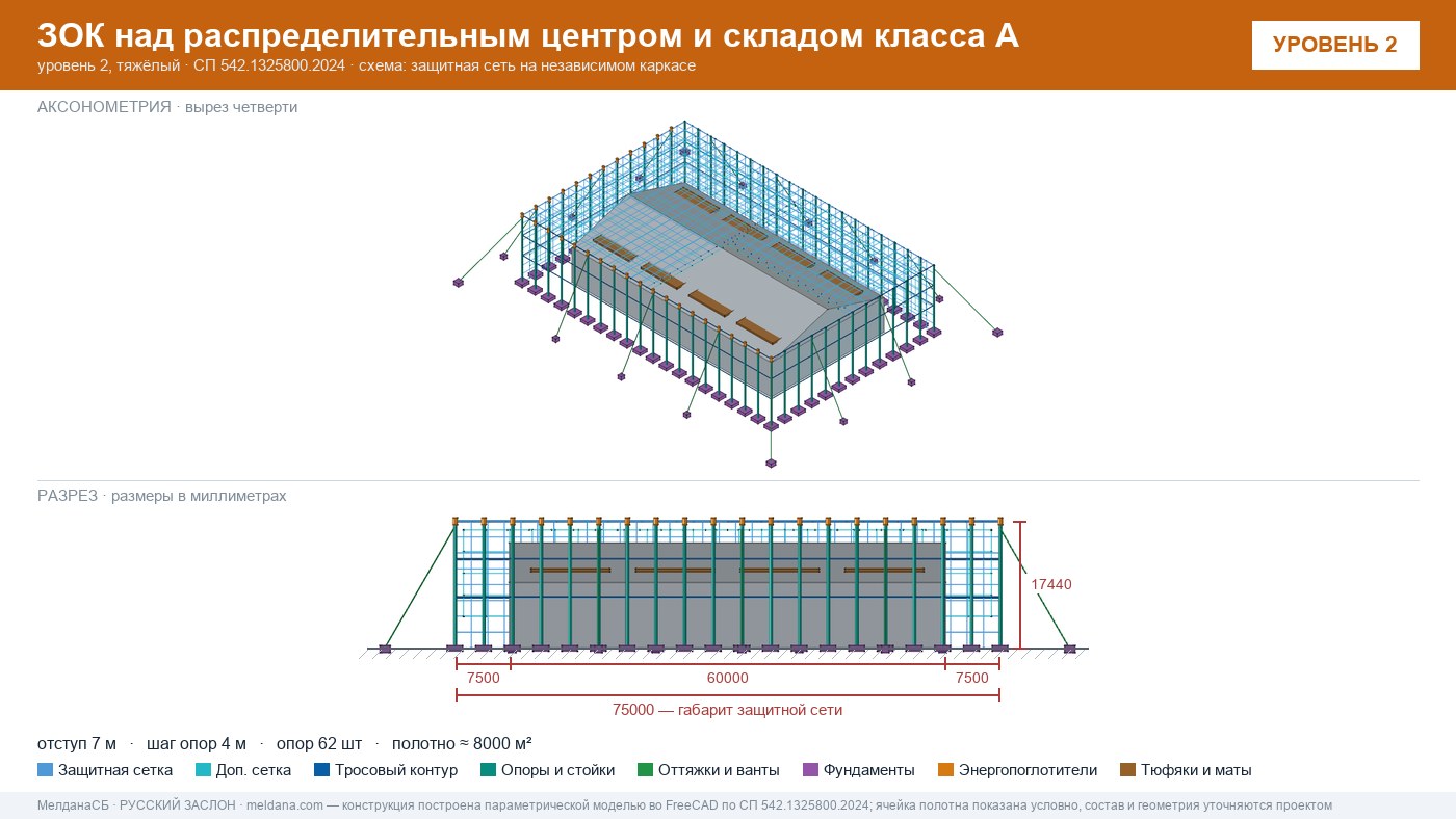 Защита склада и логистического комплекса от дронов в Анапы