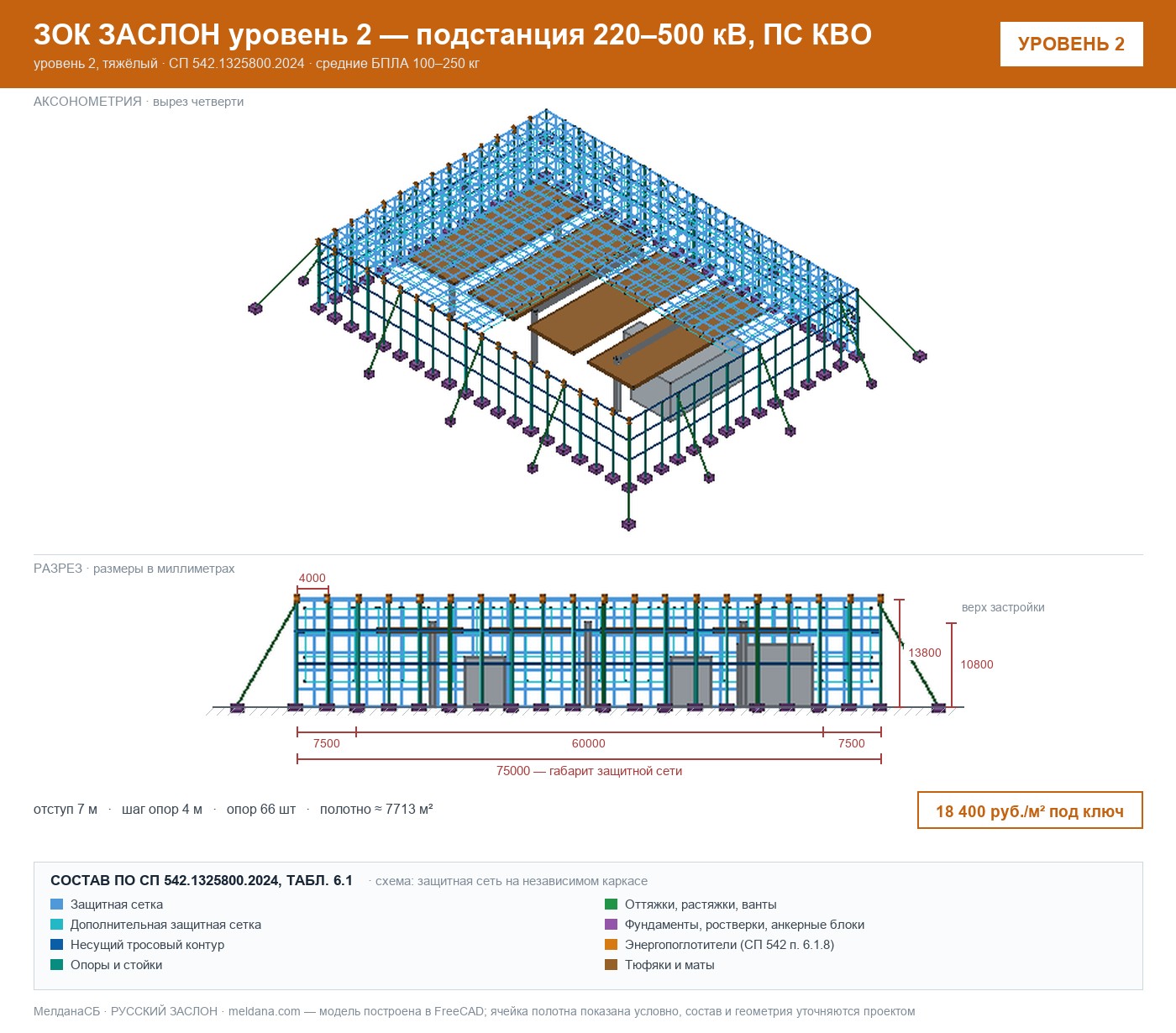 ЗОК ЗАСЛОН уровень 2 — подстанция 220–500 кВ, ПС КВО 