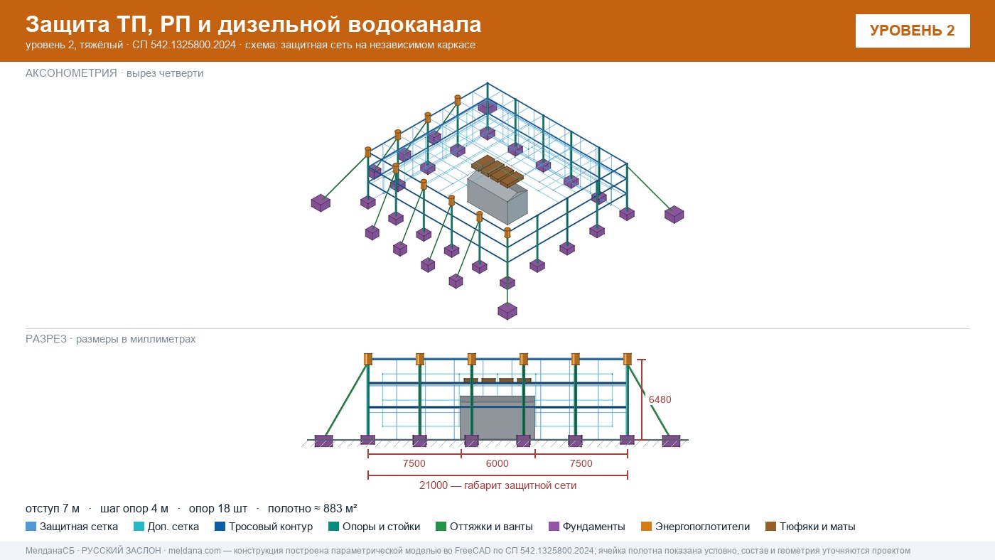 Защита ТП, РП и дизельной водоканала от дронов в Анапы — ЗАСЛОН-Д