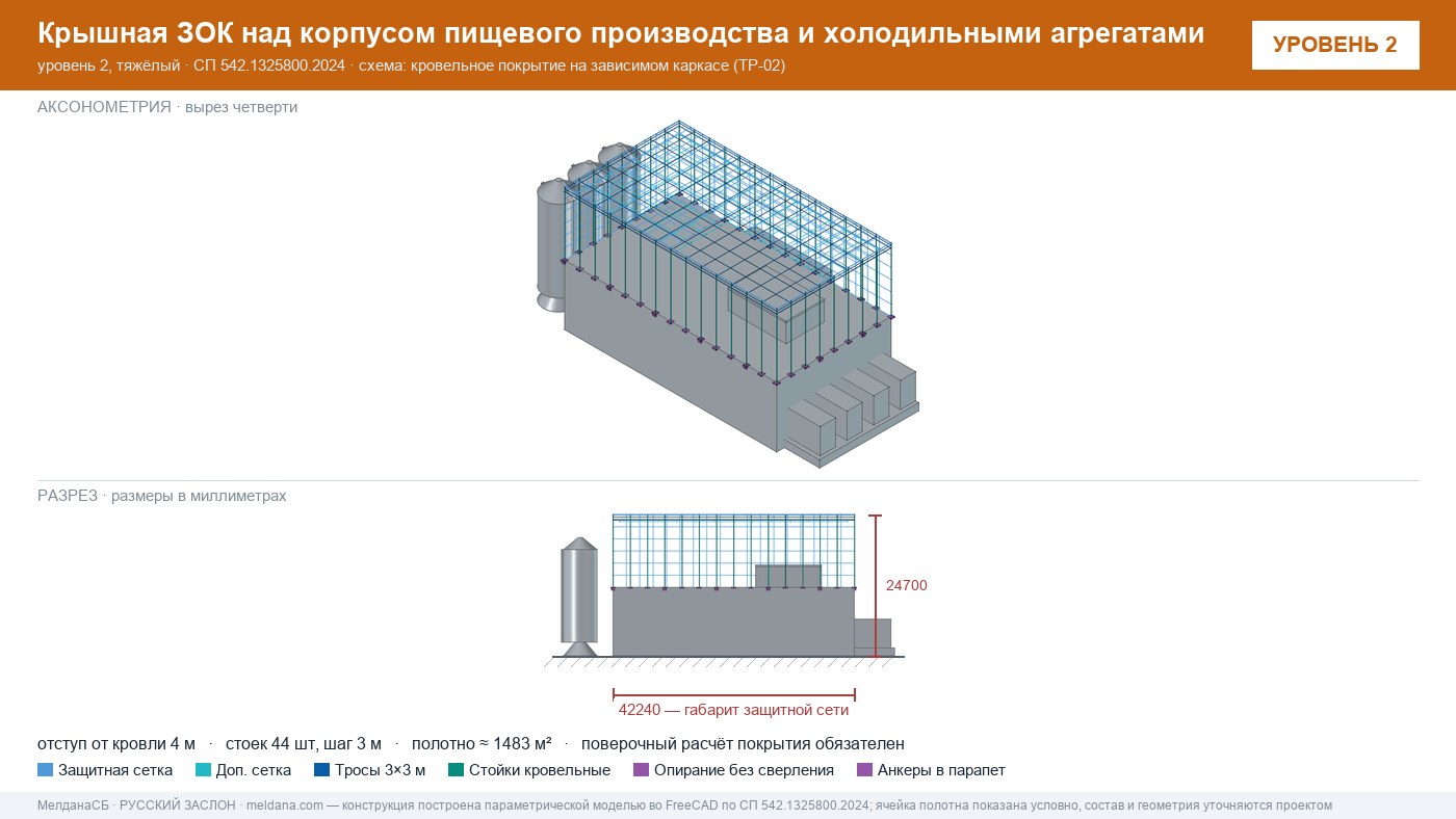 Защита пищевого производства от БПЛА — ЗОК по СП 542 в Анапы
