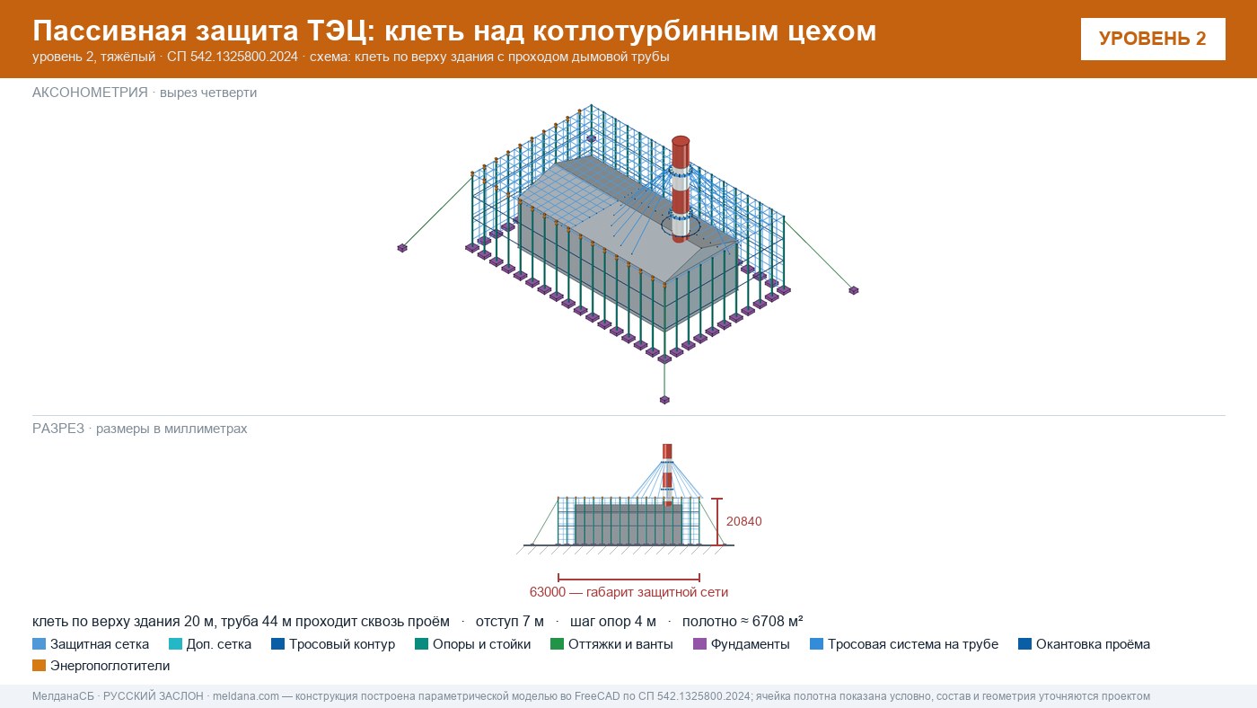 Защита ТЭЦ от БПЛА Анапы: типовое решение пассивной защиты по альбому Минэнерго