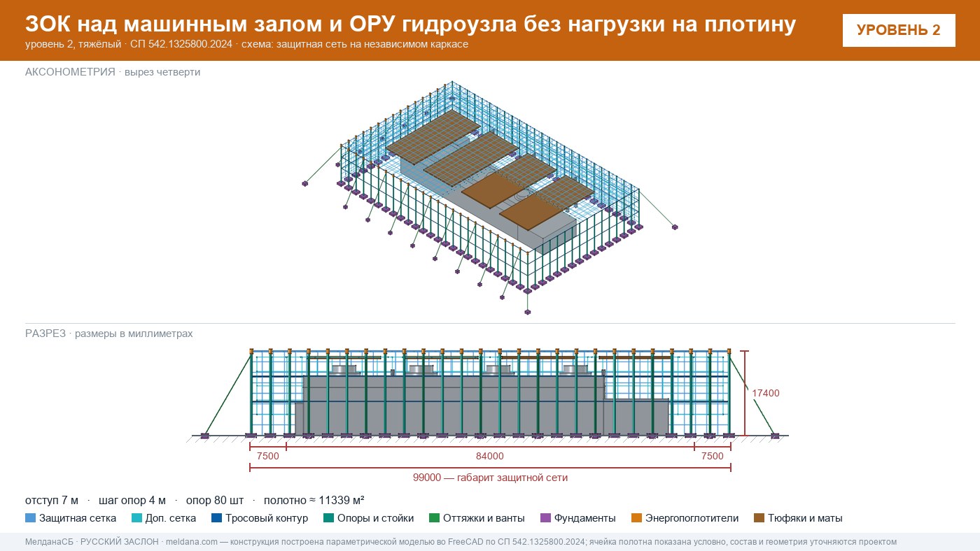 Защита ГЭС и ГАЭС от дронов — ЗОК по СП 542 без нагрузки на плотину в Анапы