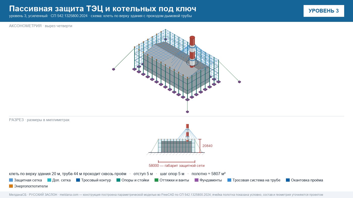 Пассивная защита ТЭЦ и котельных от БПЛА под ключ Анапы — по альбому Минэнерго и СП 542 