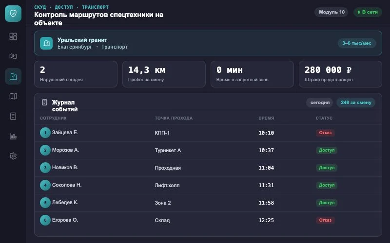 Интерфейс оператора — Система Малахит