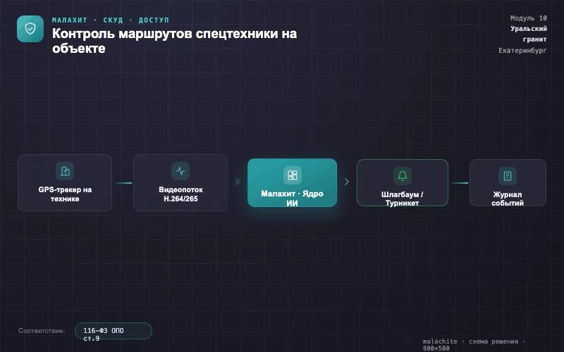 Схема решения — Система Малахит