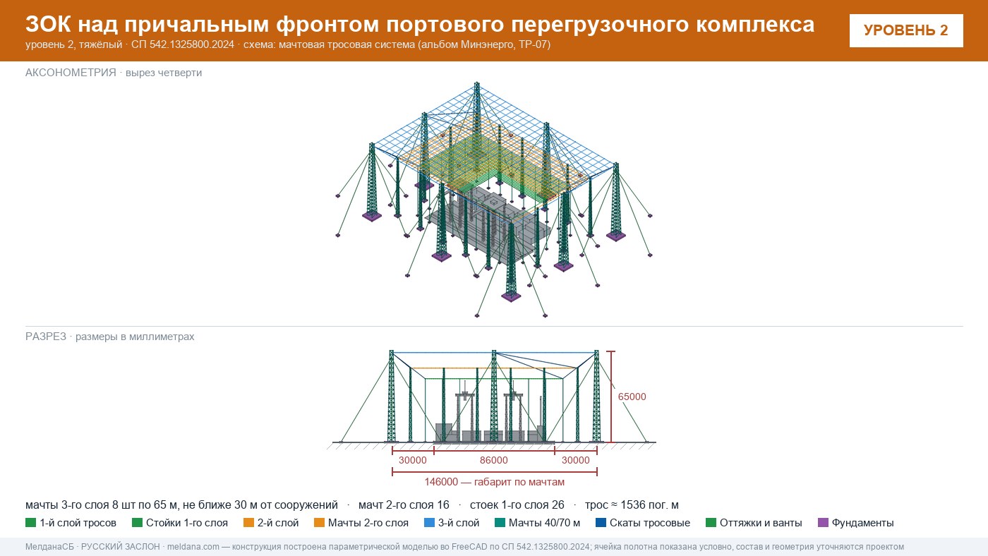 Мачтовая тросовая система ЗОК ЗАСЛОН на нефтеналивном терминале в Анапы