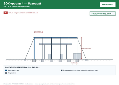 ЗОК ЗАСЛОН уровень 4 — АЗС, АГЗС (навес + операторная) 